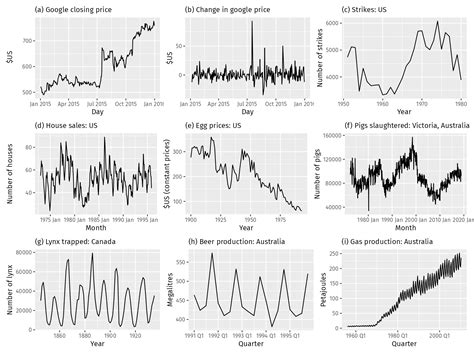 stationarity  differencing forecasting principles