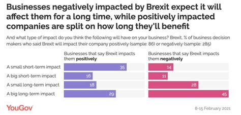 brexit   affects small businesses connecteam
