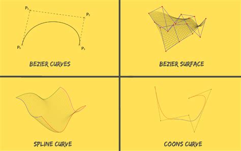 bezier curves surface   spline curves  coons curve