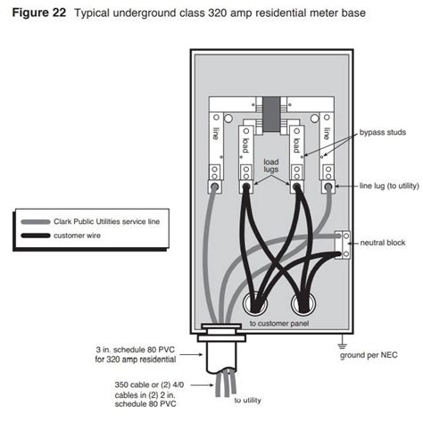amp meter base wiring diagram rx  wiring   service panel bankhomecom