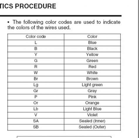 subaru color code wiring diagram wiring diagram subaru wiring diagram color codes cadician