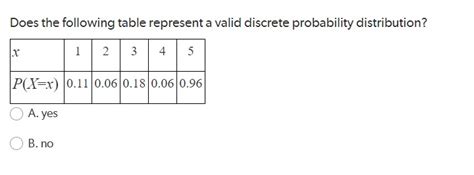 solved does the following table represent a valid discrete