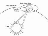 Eclipse Lunar sketch template