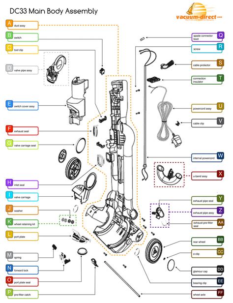 dyson vacuum parts tagged dyson dc vacuum parts vacuum direct