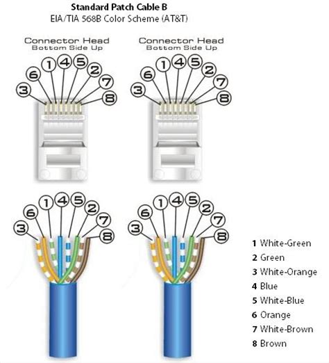 cat  wiring colors usb cat  wiring diagram  crossover cable diagram usb wiring diagram
