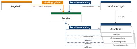 locatie bij artikelteksten wegwijzer tpod