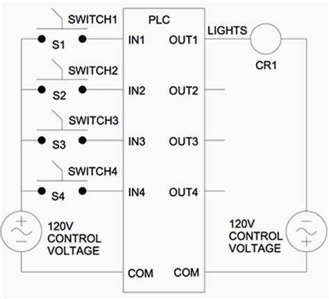 simple plc program  lighting control system