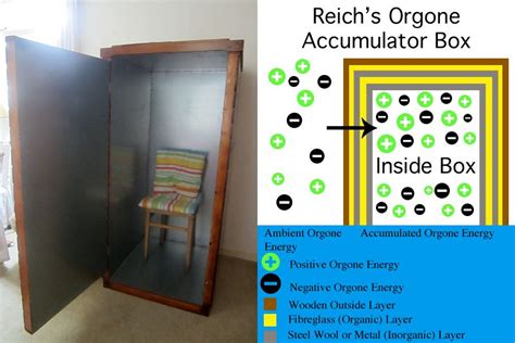 Wilhelm Reich S Original Orgone Accumulator Box Tesla Free Energy