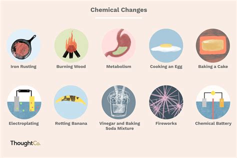 chemical change examples  chemistry