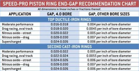 piston ring gap tolerances  ford forum