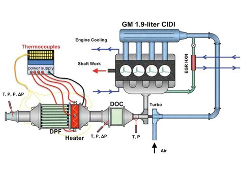 diagram  diesel engine electric generator engineering electronic engineering
