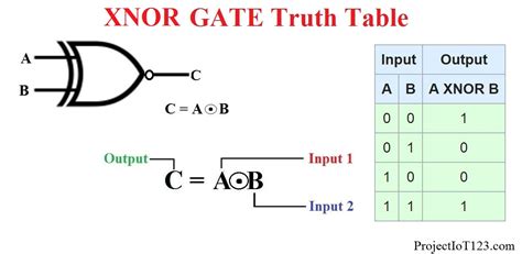 introduction  logic gates projectiot espraspberry piiot projects