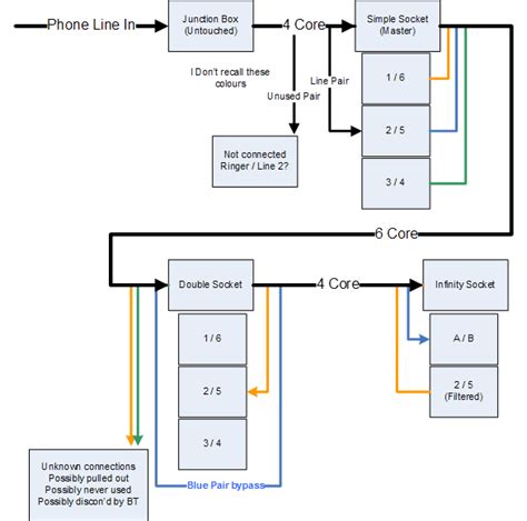 bt infinity socket wiring diagram laceens