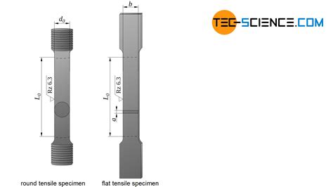 tensile test tec science