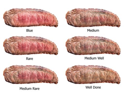 raw steaks frying degrees rare blue medium medium rare medium