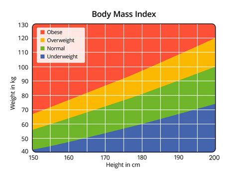 How To Calculate Height Based On Bmi And Weight Haiper