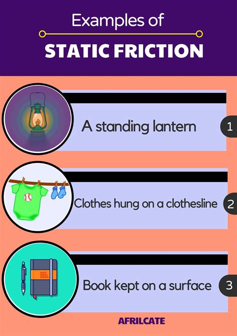 static friction examples