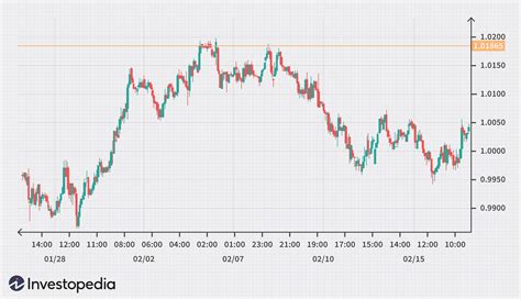 fx options  forex trading