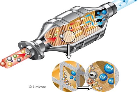 ipa international platinum group metals association catalytic converters