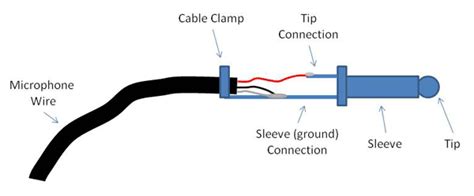 jack wiring dual    dual rca audio cable dual male mm  phono mono