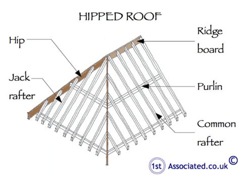 hipped roof structure building survey quote
