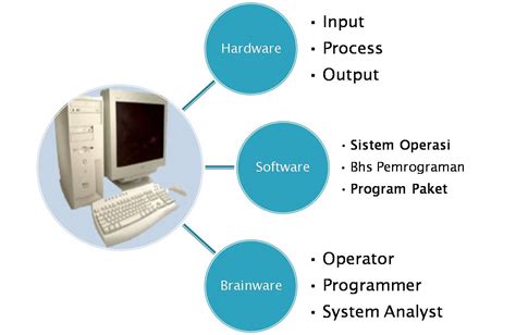 komponen sistem komputer lengkap contoh  fungsinya imagesee