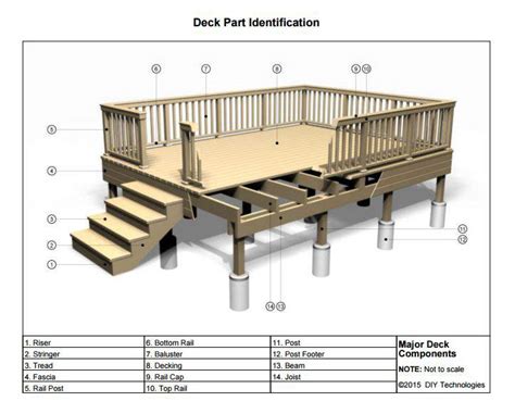 deck plans ideas  optimize space  style jhmrad