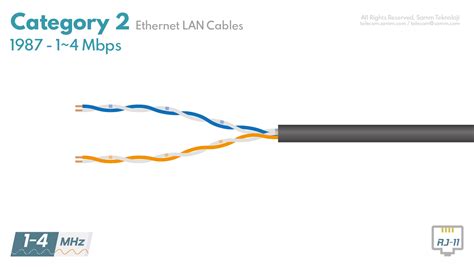 categories  ethernet lan cables  history
