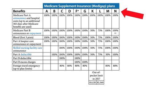 What Does A Medicare Supplement Cover