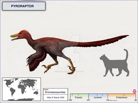 pyroraptor dinosaur world mobile fan wiki fandom