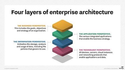 cs  enterprise architecture rdi search