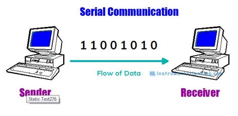 serial communication    work