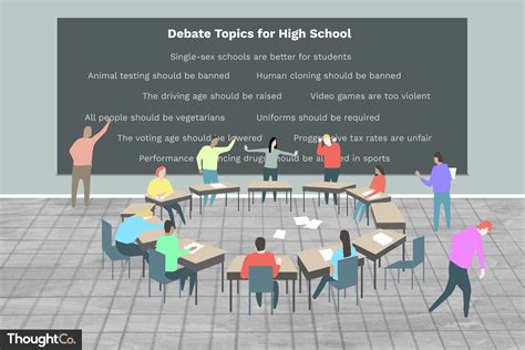 popular debate topics  college students  argumentative essay