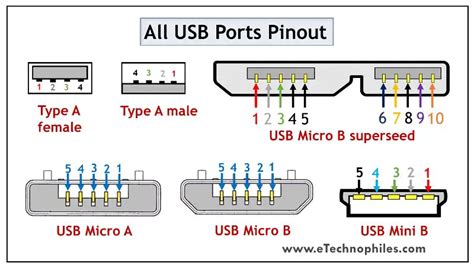 descubre el increible mundo de los cables usb conoce todo sobre los  pinout usb