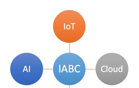 iabc internet of things iot with ai big data and cloud abc iot one
