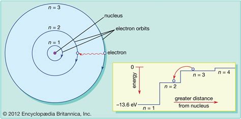 atom electrons orbitals energy britannica