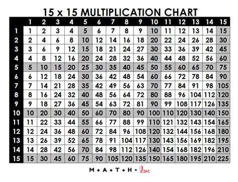 blank printable multiplication table chart