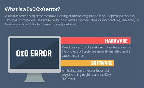 error code     fix  efficiently proven tips