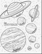 Solar System Planets Drawing Coloring Draw Pages Color Getdrawings sketch template