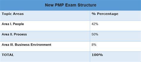 pmi update new pmp® pilot exam option prothoughts solution