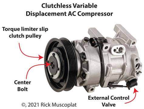 diagnose hyundai ac compressor  variable displacement  external control valve ricks