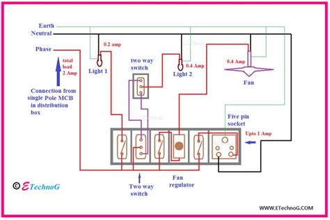 wiring  room diagram