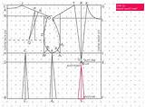 Bodice Block Basic Draft Choose Board Measurements Pattern Sewing sketch template