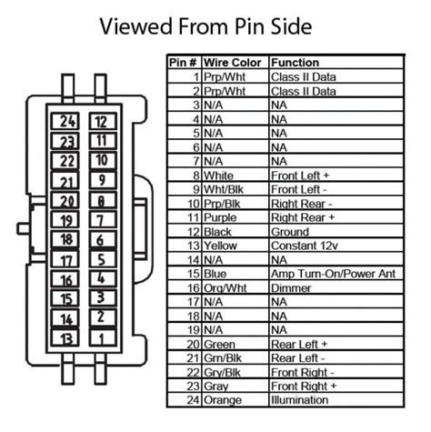 silverado chevy  pin trailer wiring diagram saveinspire
