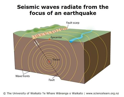 seismic waves science learning hub
