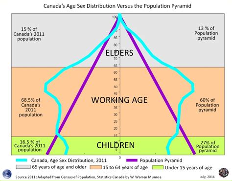 Population Analysis By William Warren Munroe