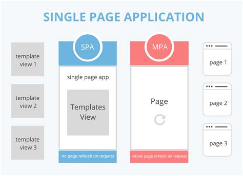 single page applications creatives