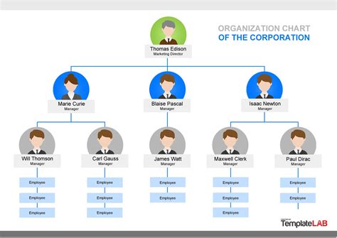 32 organizational chart templates word excel powerpoint psd