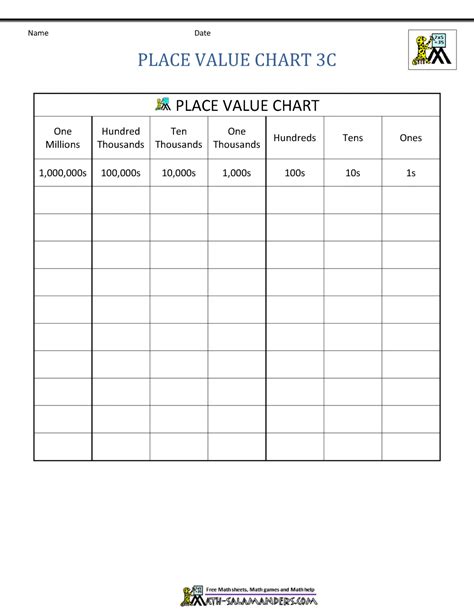 blank place  chart printable printable templates