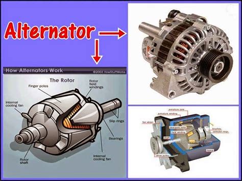 alternators work electrical engineering pics
